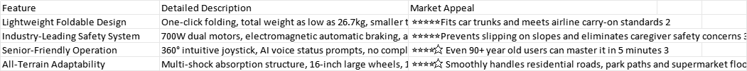 🛒 Electric Wheelchair Market Expansion Guide for Manufacturers